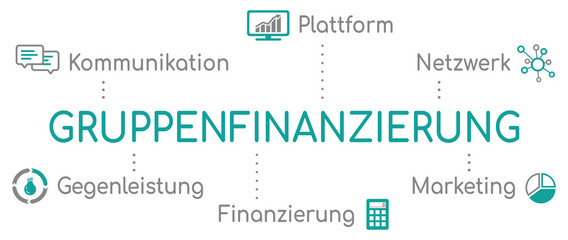 Gruppenfinanzierung Infografik Türkis