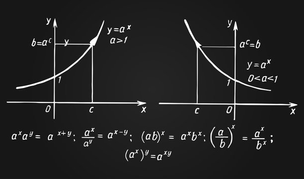 Retro education and scientific background. Math law theory and mathematical formula, equation and scheme on chalkboard. Vector hand-drawn illustration.