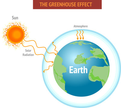 Greenhouse Effect And Global Warming Vector Illustration