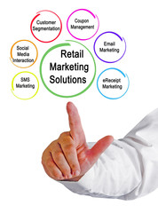 Fototapeta premium Retail Marketing Solutions