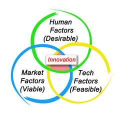 Drivers of innovation