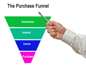  Purchase Funnel