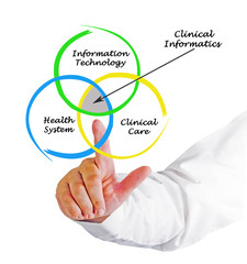 Sources for Clinical Informatics.