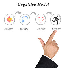 Presenting Cognitive Mode