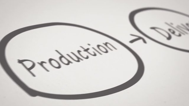 camera pan on a hand drawn diagram of project life cycle