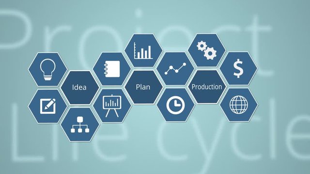 hexagon grid with icon and keywords about project management and life cycle