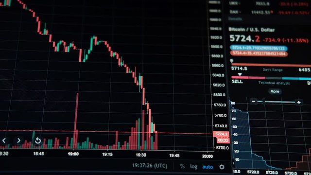 Stock market online chart of Bitcoin falling november 2018 year. Dump Bitcoin