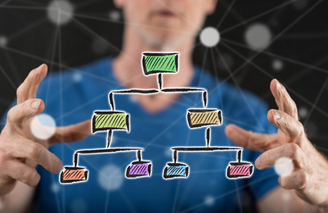 Concept of organizational chart