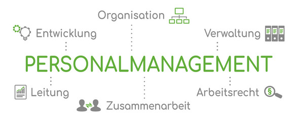 Personalmanagement Infografik Grün