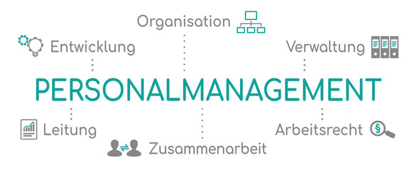 Personalmanagement Infografik Türkis
