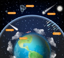 Obraz premium Space rock vector astronomy science diagram poster