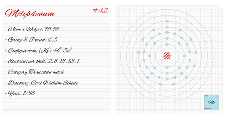 Detailed infographic of the element of Molybdenum.