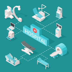Medical equipments isometric vector illustration. Medical equipment isometric, hospital x-ray and mri