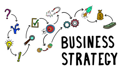 Concept of business strategy