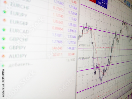 Currency Chart Trading Forex Currency Euro Dollar Stock Photo - 