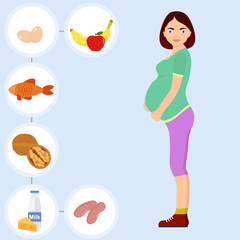 Nutrition of a pregnant woman. Food pregnant woman. Proper nutrition. Vector illustration.