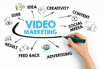Video Marketing Concept. Chart with keywords and icons on white background