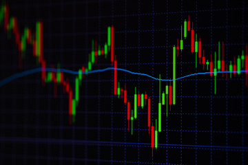 Candle stick graph chart with indicator showing bullish point or bearish point, up trend or down trend of price of stock market or stock exchange trading, investment concept.