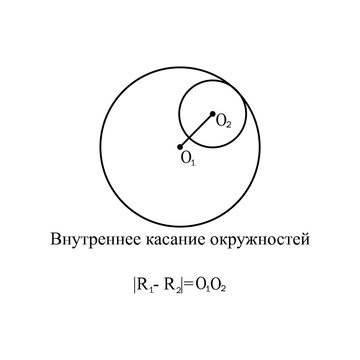 Text in Russian Two circles internally touch the sign. Geometric figures.