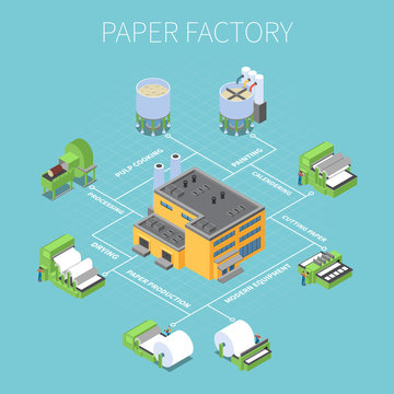 Paper Factory Flowchart
