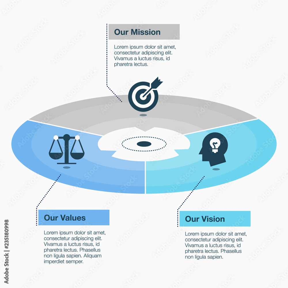 Leinwandbilder Simple visualization for mission, vision and values circle diagram schema isolated on light background. Easy to use for your website or presentation.