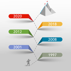 Vector milestone with colorful icons and man figure on the way to the top