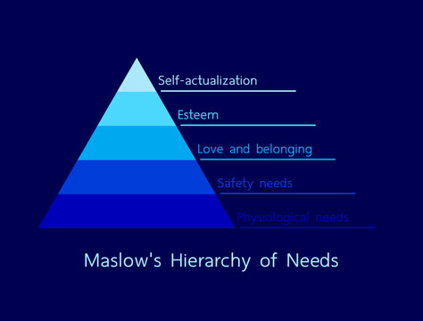 Maslow's Hierarchy of Needs illustration vector. Simple pyramid info graphic design, minimalist style, blue tone.