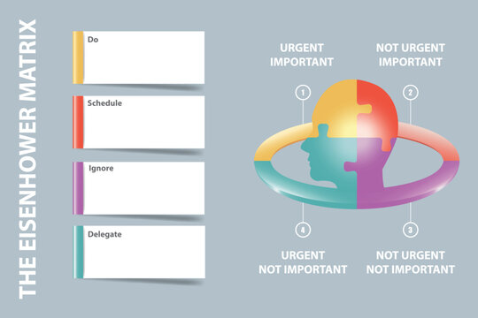 The Eisenhower matrix vector - puzzle head divided into four sections and labels for recording tasks according to the criterion of importance and urgency.