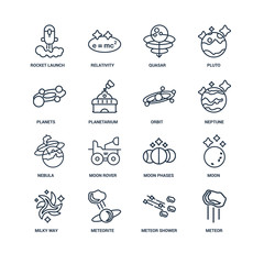 Meteor, Meteor shower, Meteorite, Milky way, Moon, Rocket launch