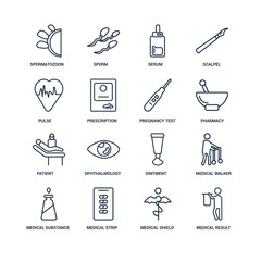 Medical result, medical Shield, Strip, Substance, Walker, Sperma