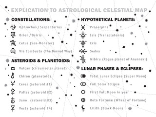 Explication to Astrological Celestial Map (Horoscope): symbols and signs of Zodiac, constellations, stars, planets, asteroids, lunar phases & etc.