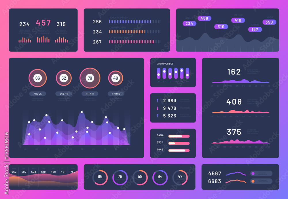 Poster dashboard ui. mobile app user interface ux design kit. infographics admin panel with graphs, chart a