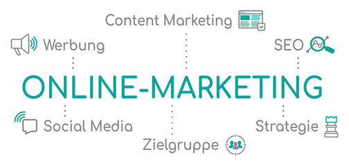 Online-Marketing Infografik Türkis
