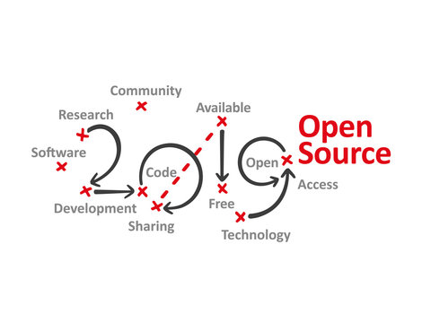 Open Source New Year 2019 word cloud red marks white background vector