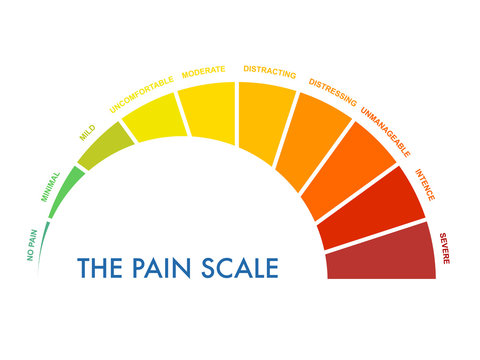 Pain Measurement Scale 0 To 10, Mild To Intense And Severe. Assessment Medical Tool. Arch Chart Indicates Pain Stages And Evaluate Suffering. Vector Illustration Clipart