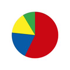 Pie chart with four segments