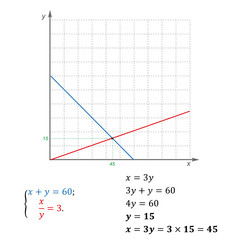 An example of solving a system of equations with two variables substitution technique