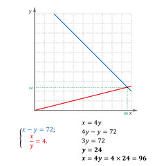 An example of solving a system of equations with two variables substitution subtraction and multiplication of integers