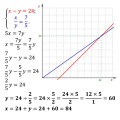 An example of solving a system of equations with two variables number substitution