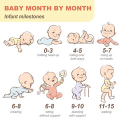 Set of child health and development icon. Linear infographic of baby growth from newborn to toddler with text. First year. Cute boy or girl of 0-12 months. Design template. Vector color illustration. 