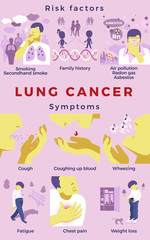 Lung Cancer risk factors and symptoms. Medical set. Vector illustration. Healthcare poster or banner template.