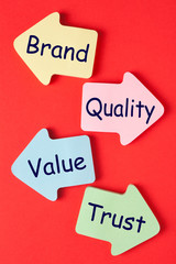 Brand Quality Value Trust