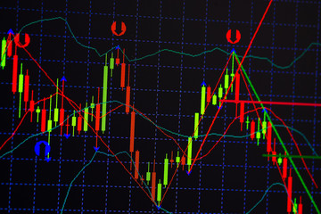 Candle stick graph chart with indicator showing bullish point or bearish point, up trend or down trend of price of stock market or stock exchange trading, investment concept.