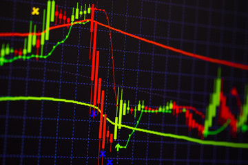 Candle stick graph chart with indicator showing bullish point or bearish point, up trend or down trend of price of stock market or stock exchange trading, investment concept.