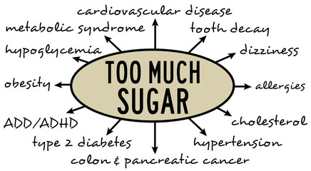 Sugar consumption