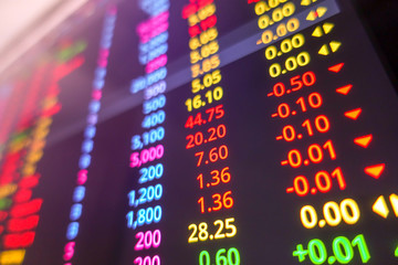 Fototapeta premium Stock market ticker on monitor screen