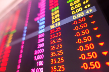 Fototapeta premium Stock market ticker on monitor screen