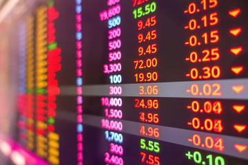 Fototapeta premium Stock market ticker on monitor screen