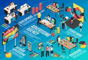 Advertising Agency Isometric Flowchart