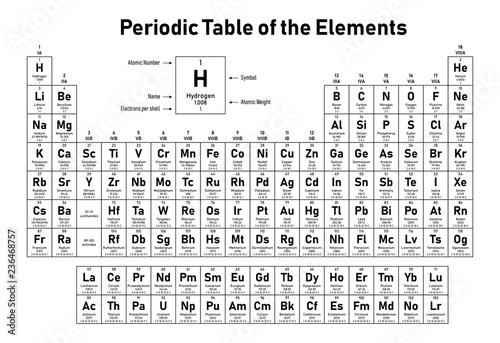 Periodic Table Of The Elements Shows Atomic Number Symbol